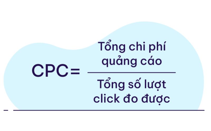 Chỉ số CPC là gì?