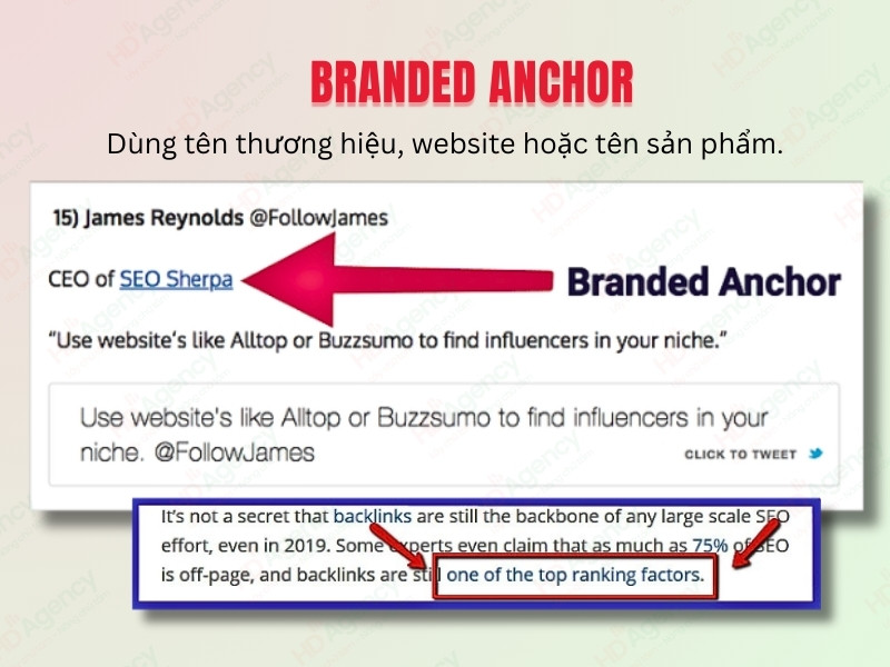 Branded Anchor