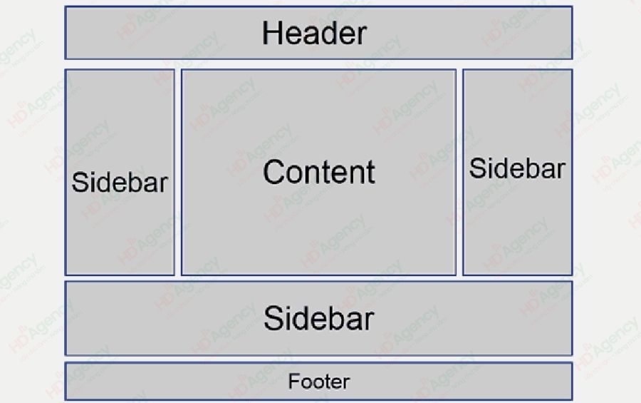 Bố Cục Website Là Gì?
