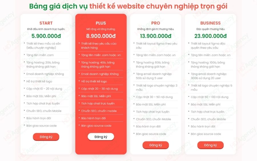 bảng giá thiết kế website thương mại điện tử