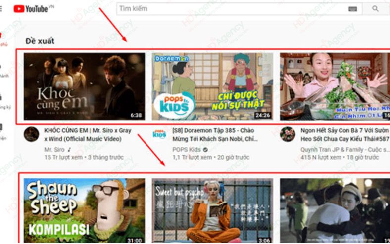 Thumbnail Là Gì?