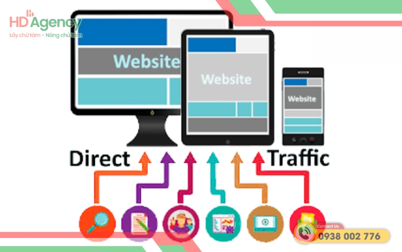 Cách Tối Ưu Direct Traffic