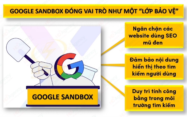 Dấu Hiệu Website Đang Bị Google Sandbox