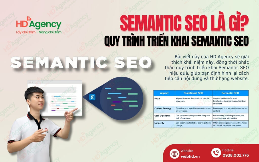 Semantic SEO Là Gì? Quy Trình Triển Khai Semantic SEO