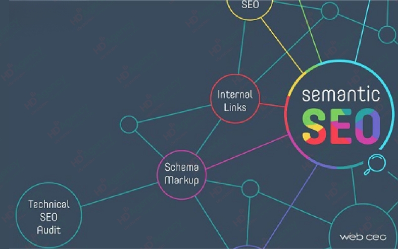 Cách Viết Content Bằng Semantic SEO