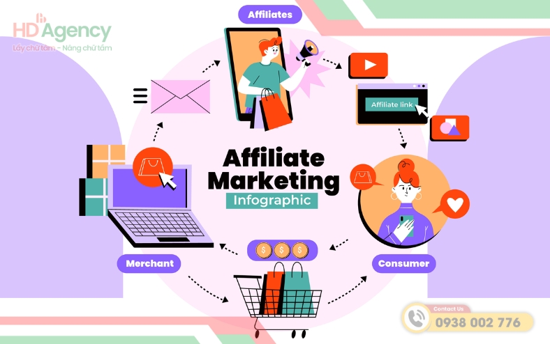 Vai Trò Của Website Affiliate