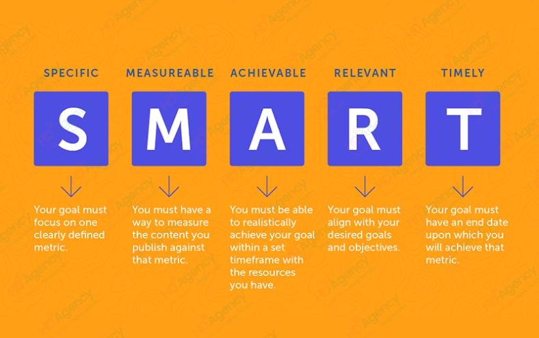 Cách Lập Mục Tiêu Theo Mô Hình SMART