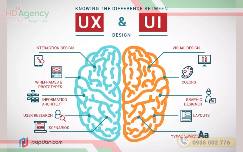 Thiết Kế Ui Ux Là Gì