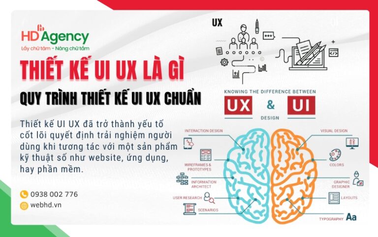 Thiết Kế Ui Ux Là Gì