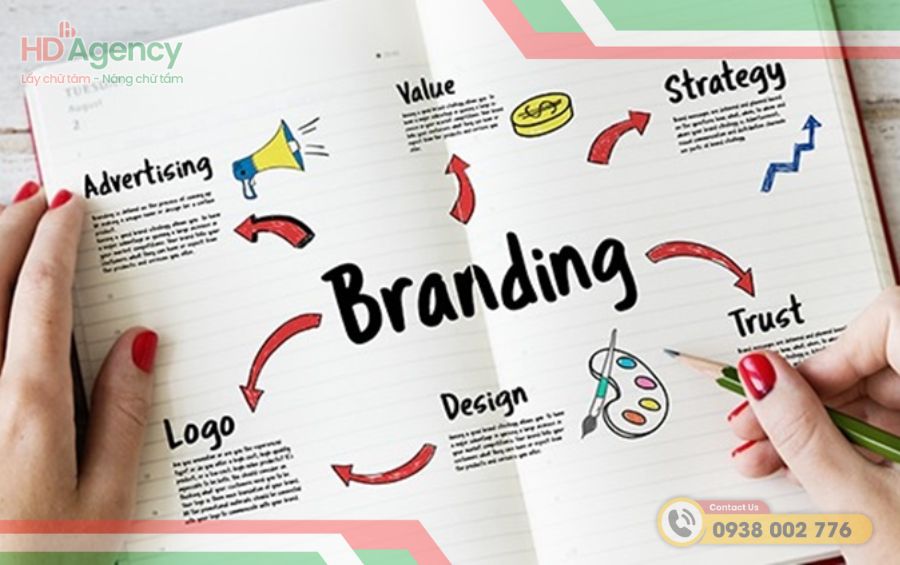 Branding Là Gì