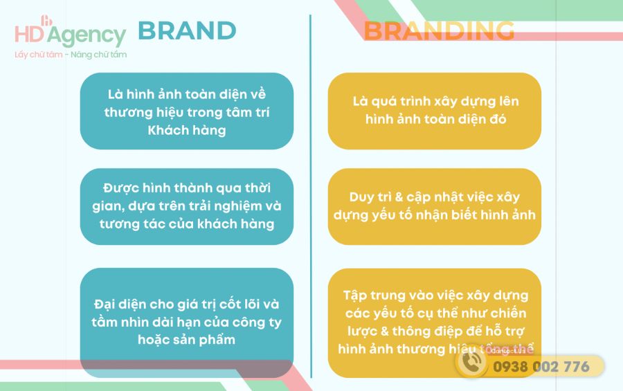 Tại Sao Branding Quan Trọng Với Doanh Nghiệp