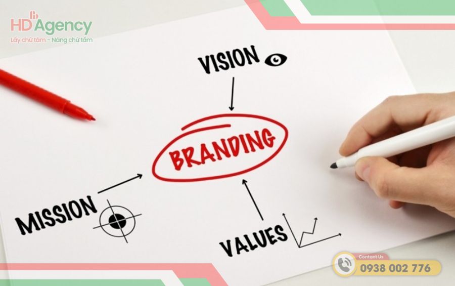 Đo Lường và Điều Chỉnh Chiến Lược Branding