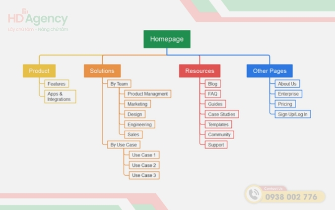 Sitemap