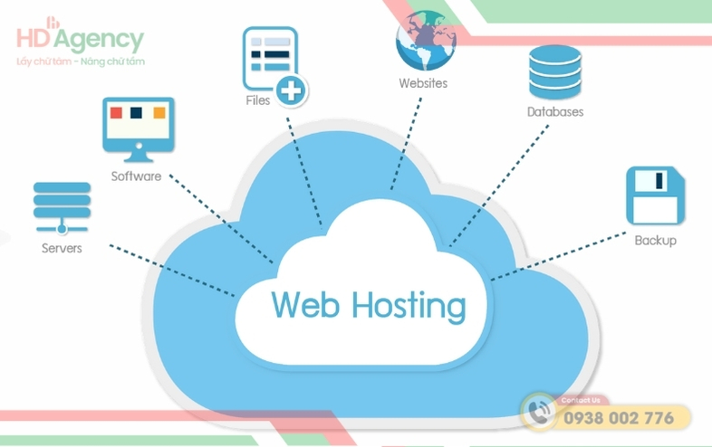 Cách Kiểm Tra Thời Hạn Gói Host