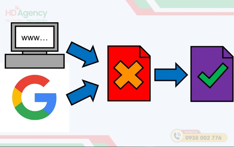 Chuyển hướng trang web JavaScript