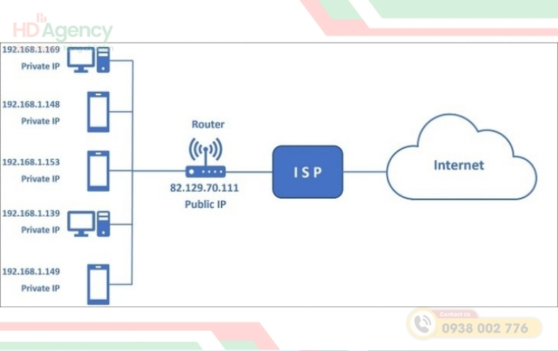 Phân loại địa chỉ IP