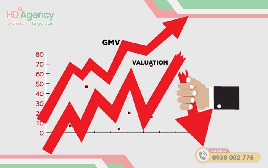 Vai Trò Của GMV Trong Thương Mại Điện Tử