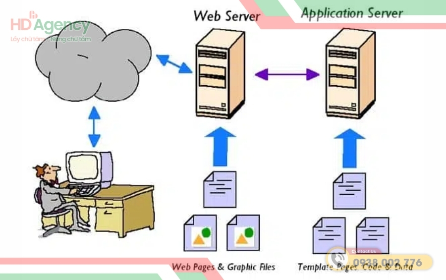 Máy chủ web là gì