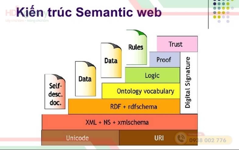 Cách triển khai Semantics trong SEO hiệu quả