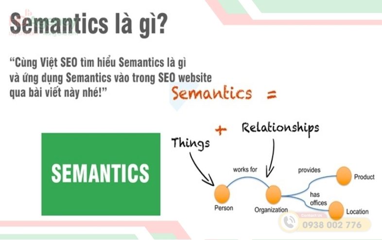 Semantics là gì