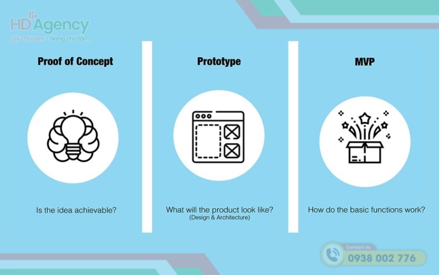 Các Trường Hợp Nên Thực Hiện Proof Of Concept