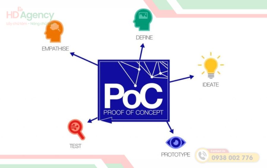 Những Lưu Ý Khi Thực Hiện Proof Of Concept