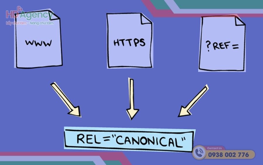 Cách phân trang chính xác cho website chuẩn SEO