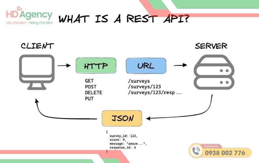 Chức Năng Chính Của API Server