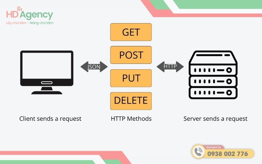 Nguyên Tắc Xây Dựng API Server Chuẩn