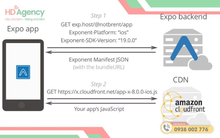 Expo - React Native Là Gì? Ưu Nhược Điểm Và Sự Khác Biệt