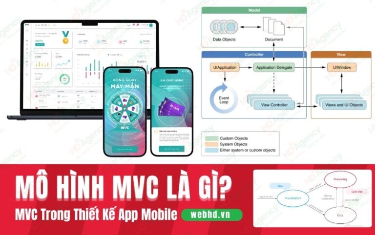 Mo Hinh MVC La Gi 1