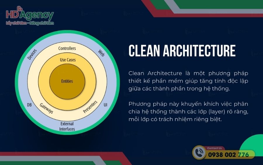 Clean Architecture Là Gì