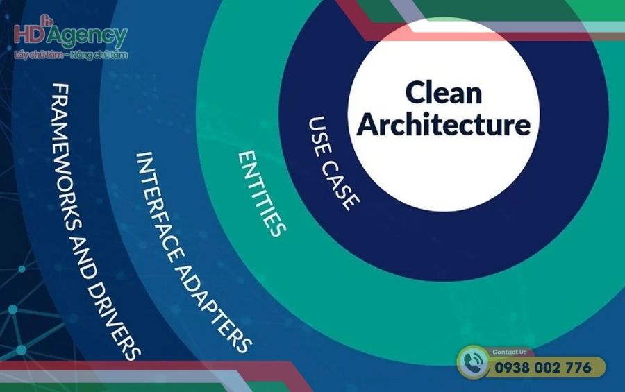 Nguyên tắc cốt lõi của Clean Architecture