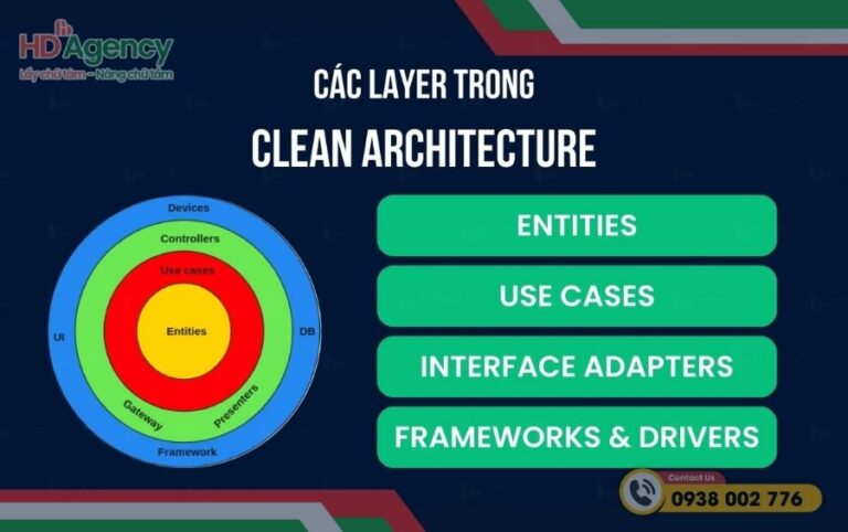 Clean Architecture Là Gì? Thành Phần Của Clean Architecture