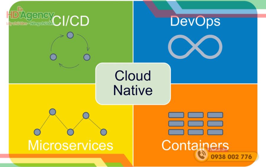 Cloud Native Là Gì