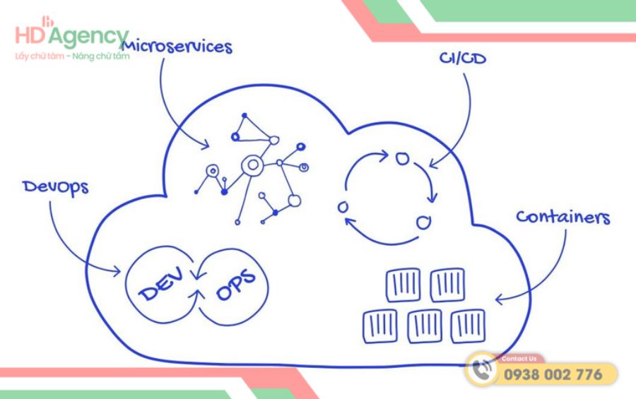Lợi ích khi chuyển sang Cloud Native