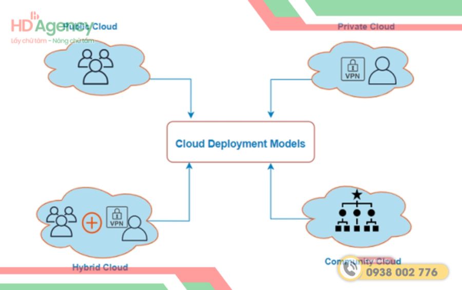 Đặc điểm chính của Cloud Native