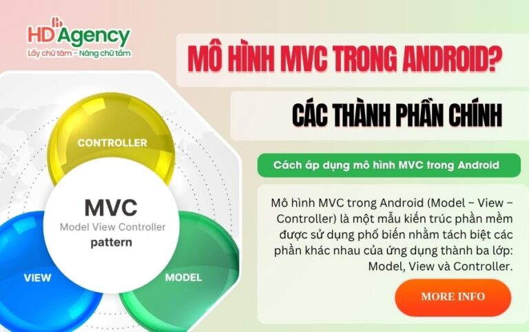 mo hinh mvc trong android 1