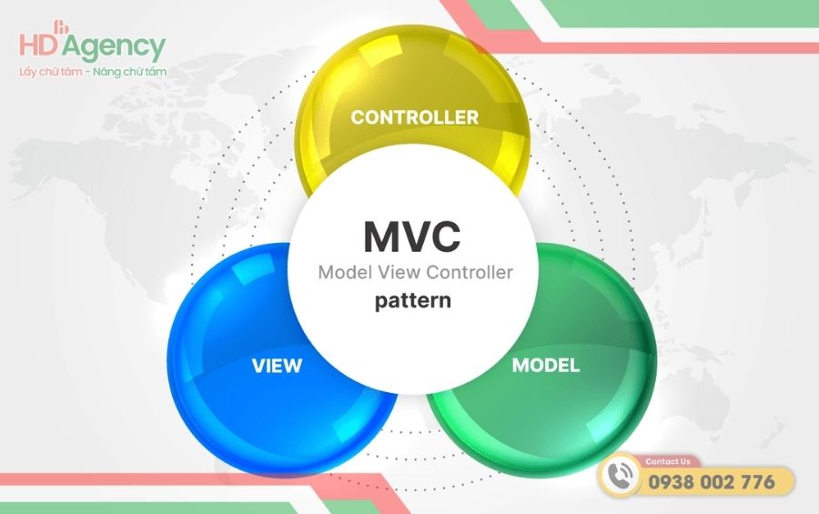Cách áp dụng mô hình MVC trong Android hiệu quả