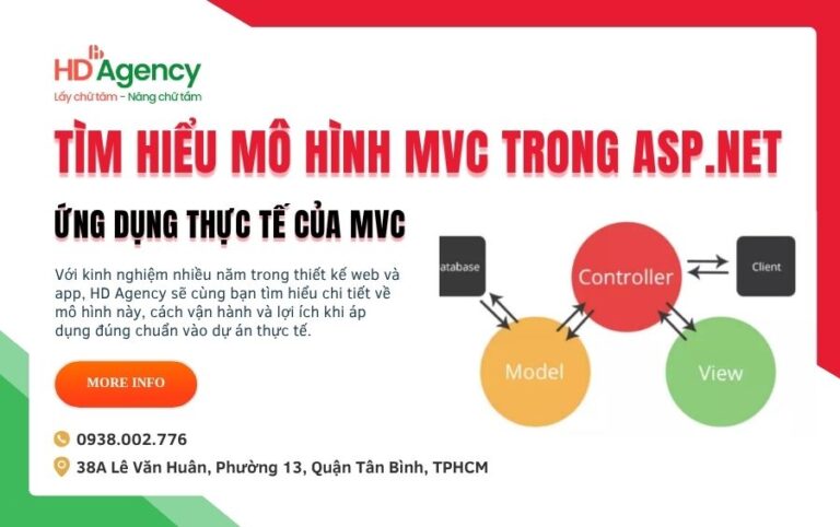 Mô Hình MVC Trong ASP.NET