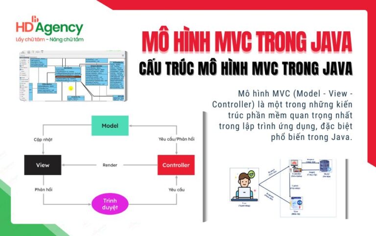 mo hinh mvc trong java 1