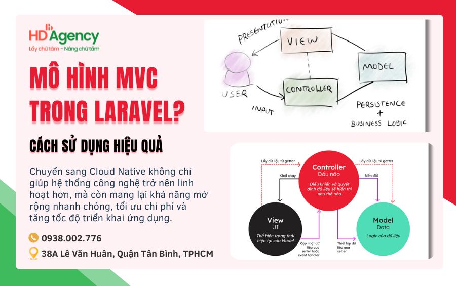 Mô Hình MVC Trong Laravel? Cách Sử Dụng Hiệu Quả