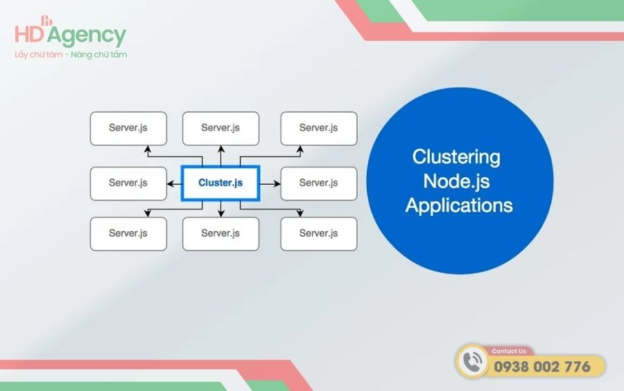 Lợi ích khi áp dụng mô hình MVC trong NodeJS
