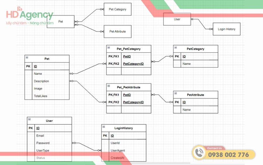 Cách triển khai mô hình MVC trong NodeJS