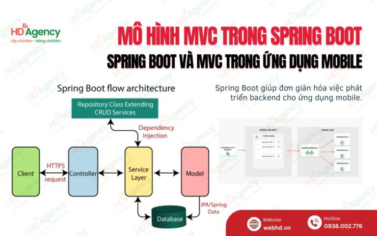 mo hinh mvc trong spring boot 1