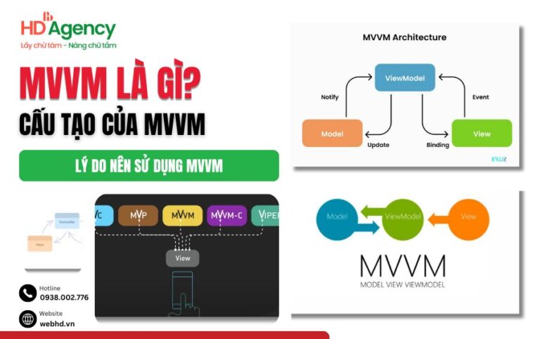 MVVM Là Gì
