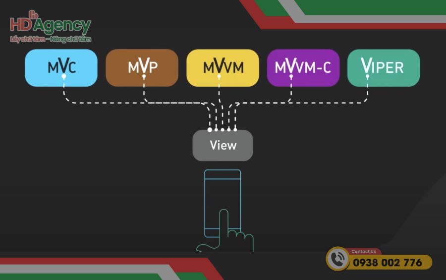 Lý Do Nên Sử Dụng MVVM