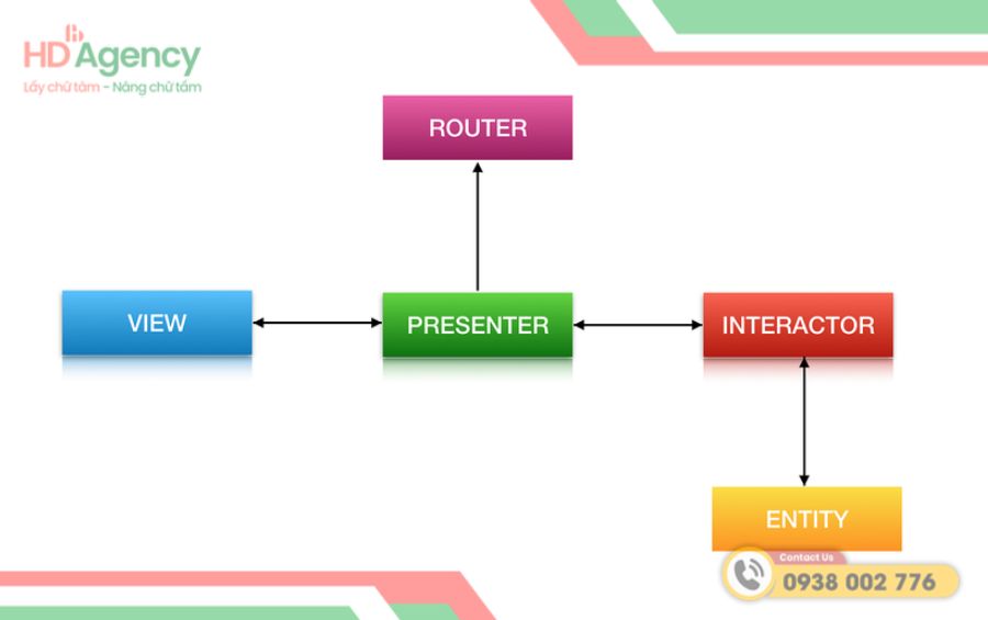 Cách triển khai MVVM hiệu quả trong Swift