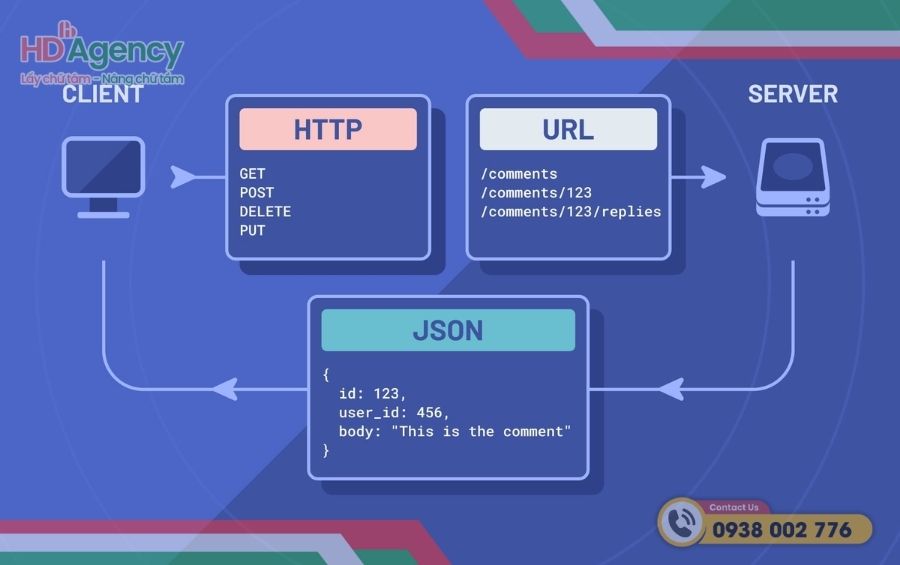 Nguyên tắc thiết kế API HTTP chuẩn kỹ thuật