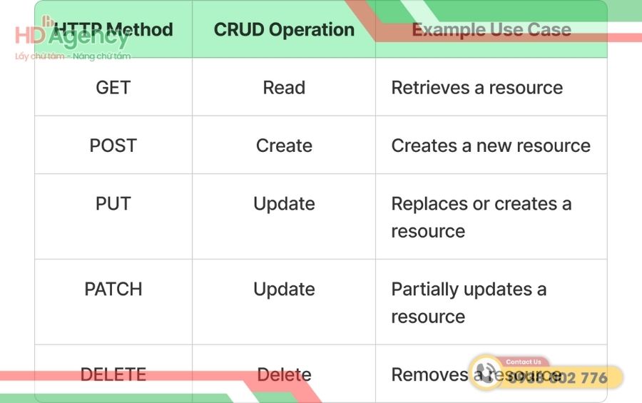 Bảo mật và hiệu năng cho API HTTP